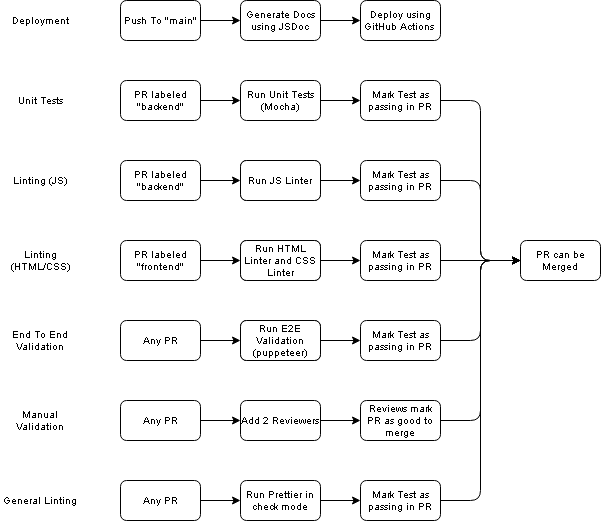 Pipeline Diagram